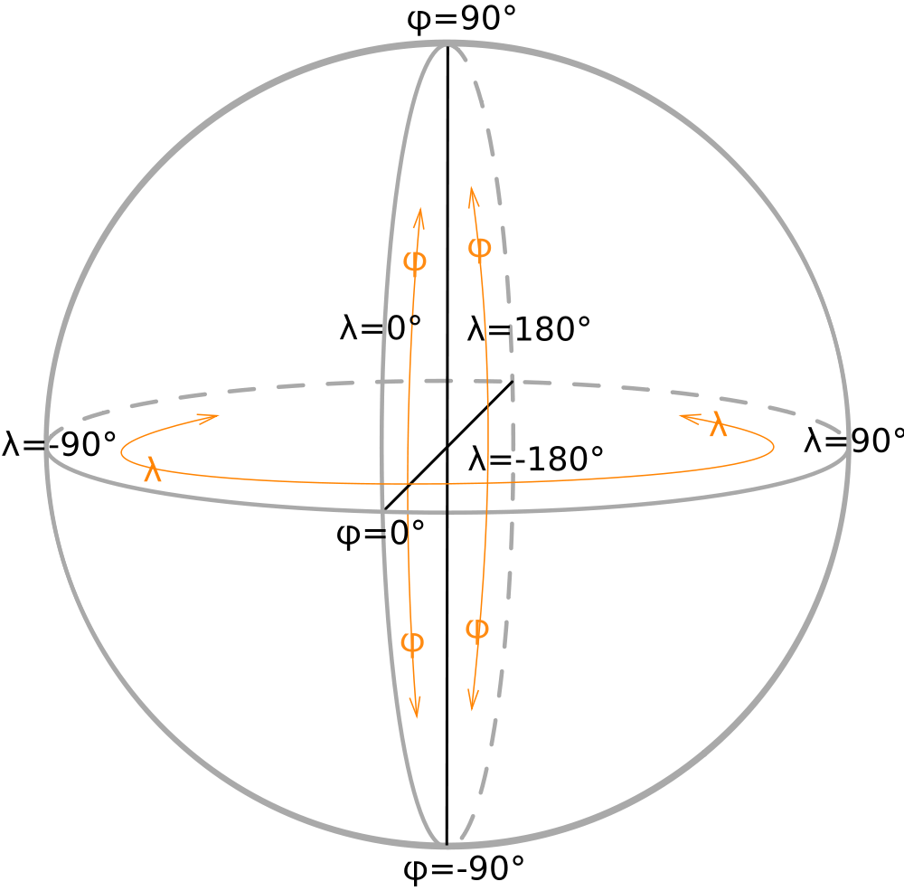 coordinate-systems-truenorth-geospatial